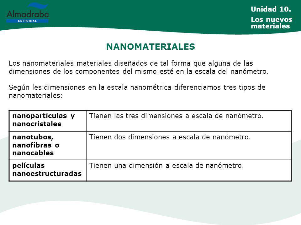 NANOMATERIALES Unidad 10. Los nuevos materiales