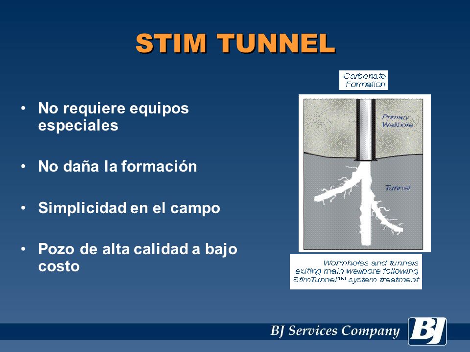 STIM TUNNEL No requiere equipos especiales No daña la formación