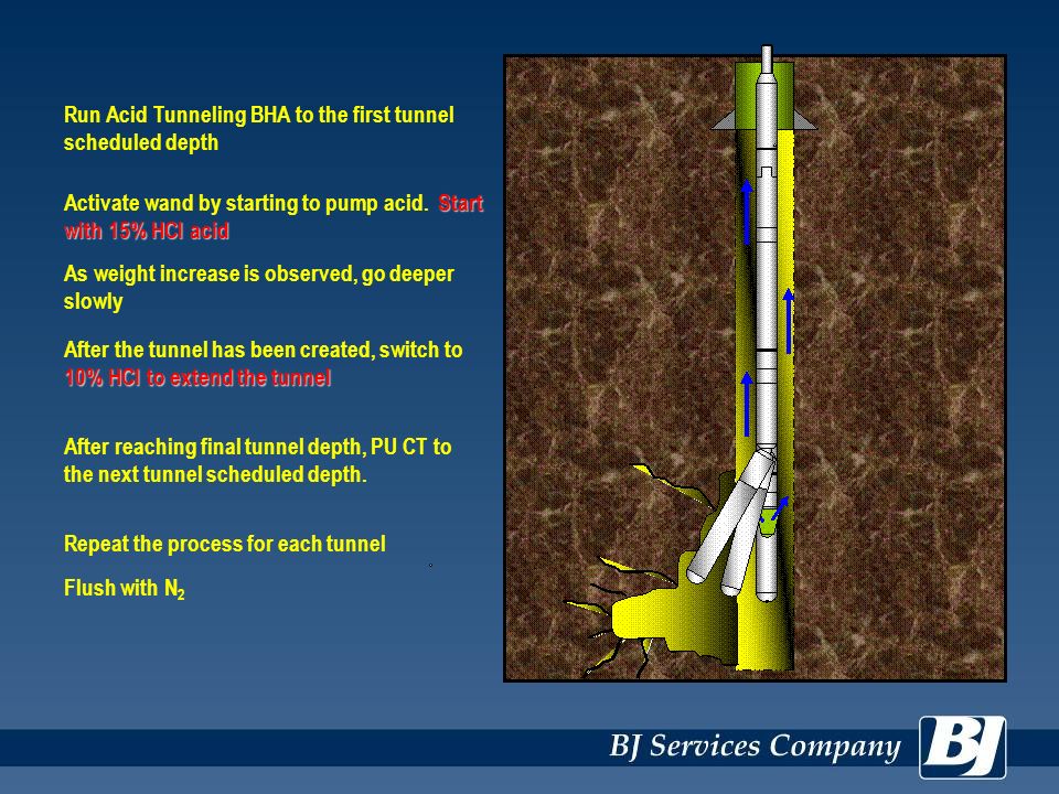 Run Acid Tunneling BHA to the first tunnel scheduled depth