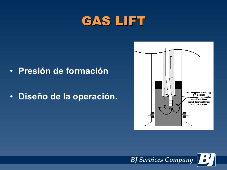 GAS LIFT Presión de formación Diseño de la operación.