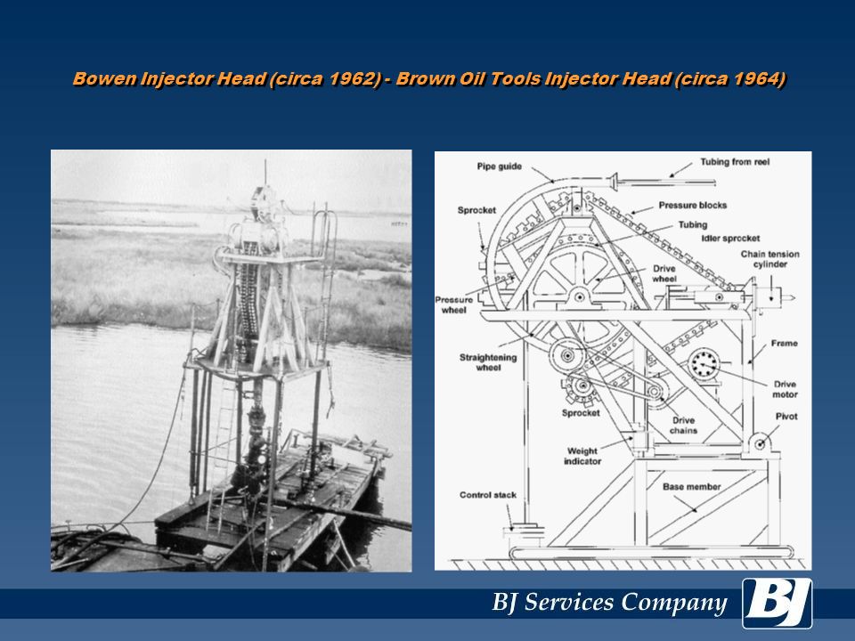 Bowen Injector Head (circa 1962) - Brown Oil Tools Injector Head (circa 1964)