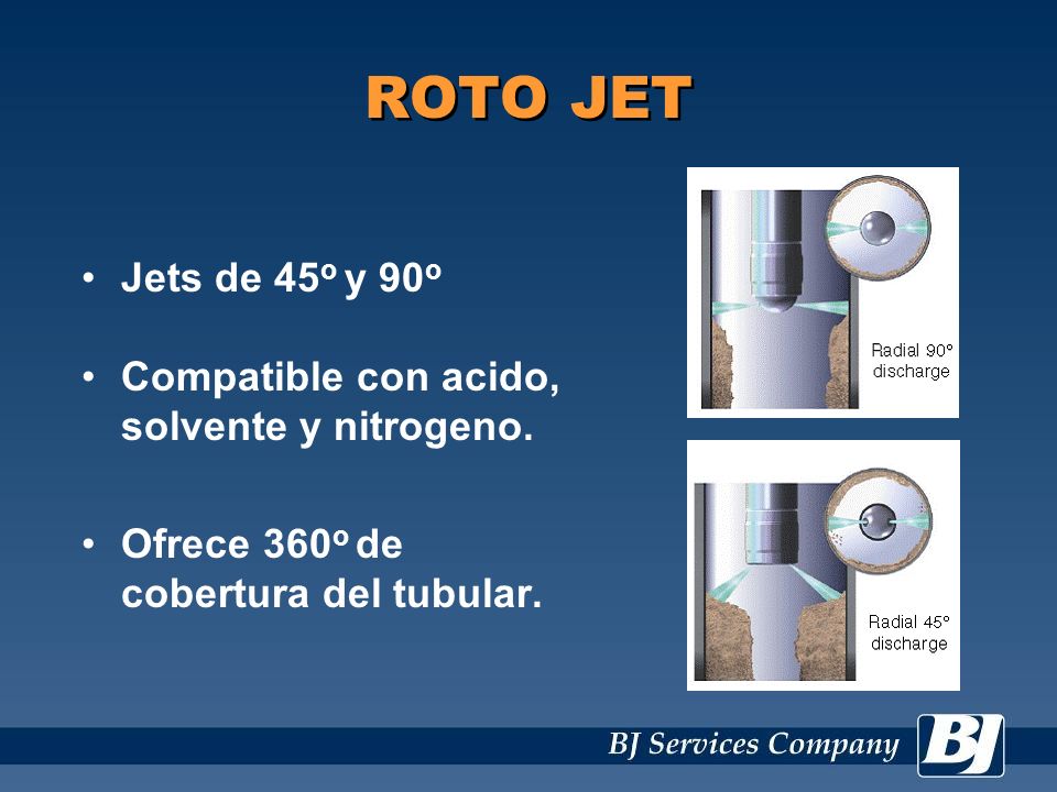 ROTO JET Jets de 45o y 90o Compatible con acido, solvente y nitrogeno.