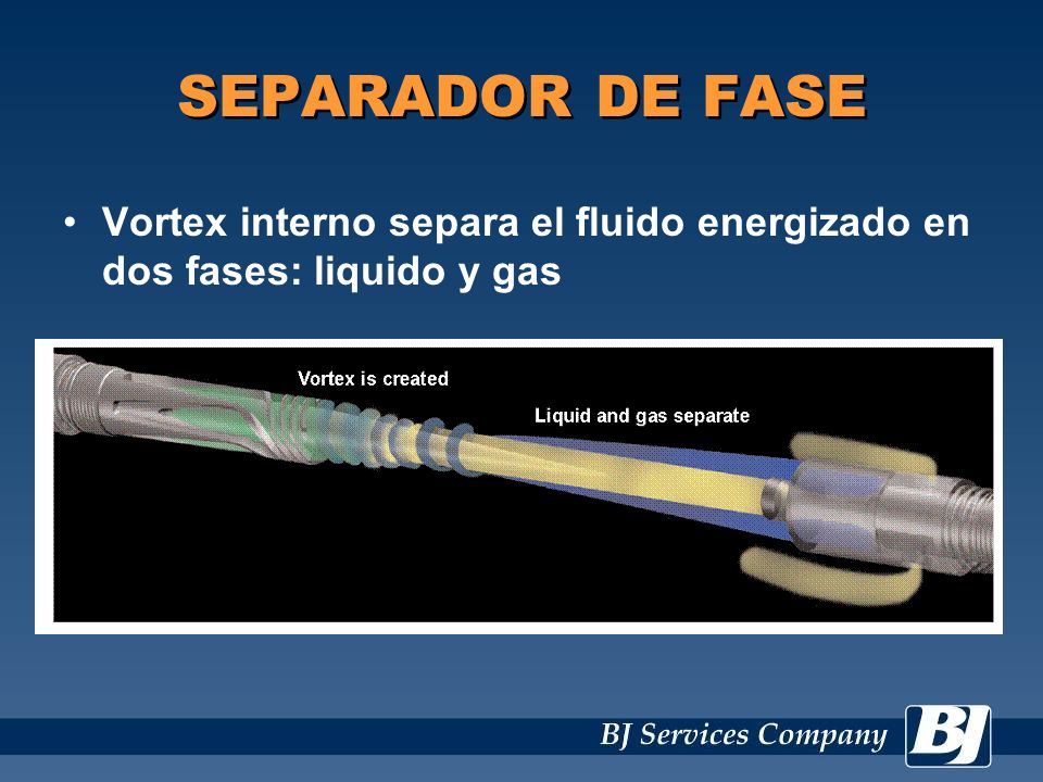 SEPARADOR DE FASE Vortex interno separa el fluido energizado en dos fases: liquido y gas