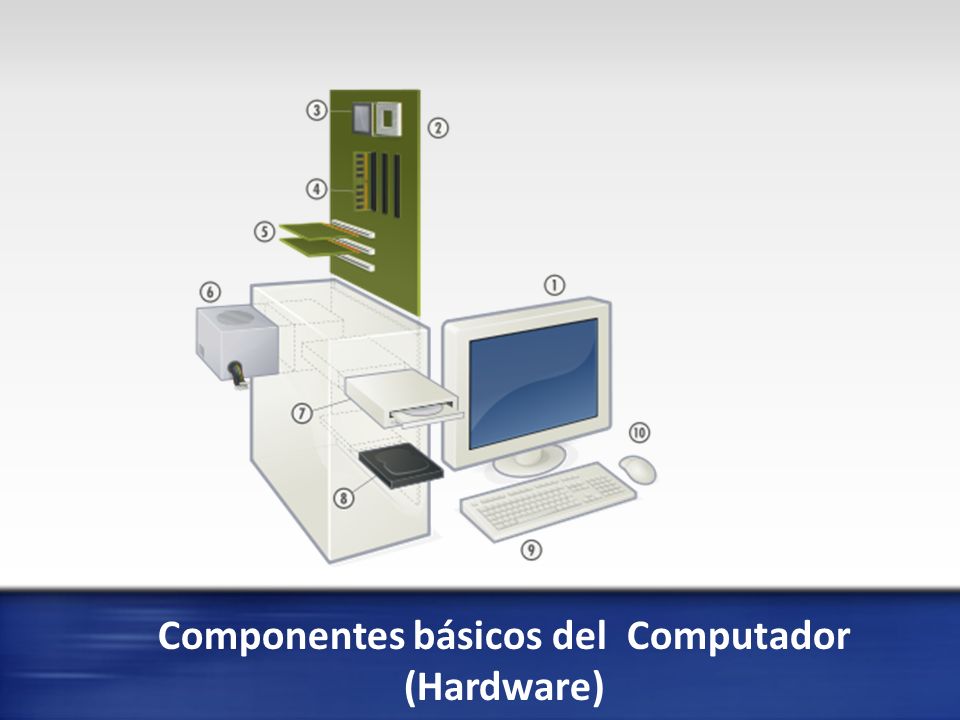 Componentes básicos del Computador (Hardware)