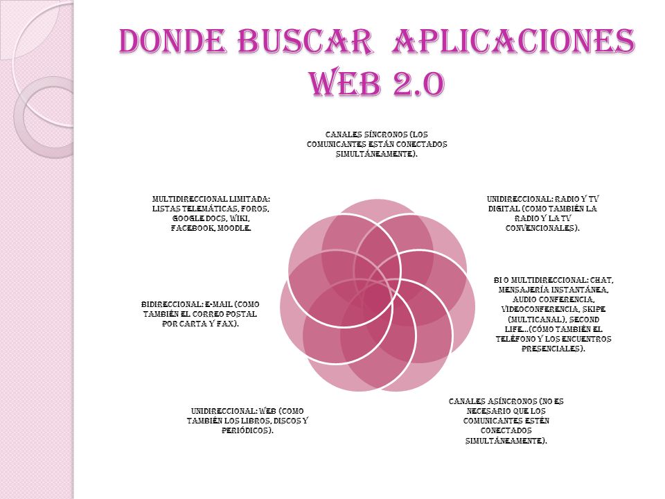 DONDE BUSCAR APLICACIONES WEB 2.O