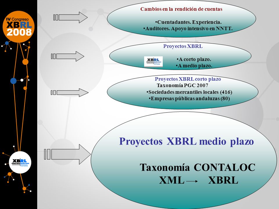 Taxonomía CONTALOC XML XBRL