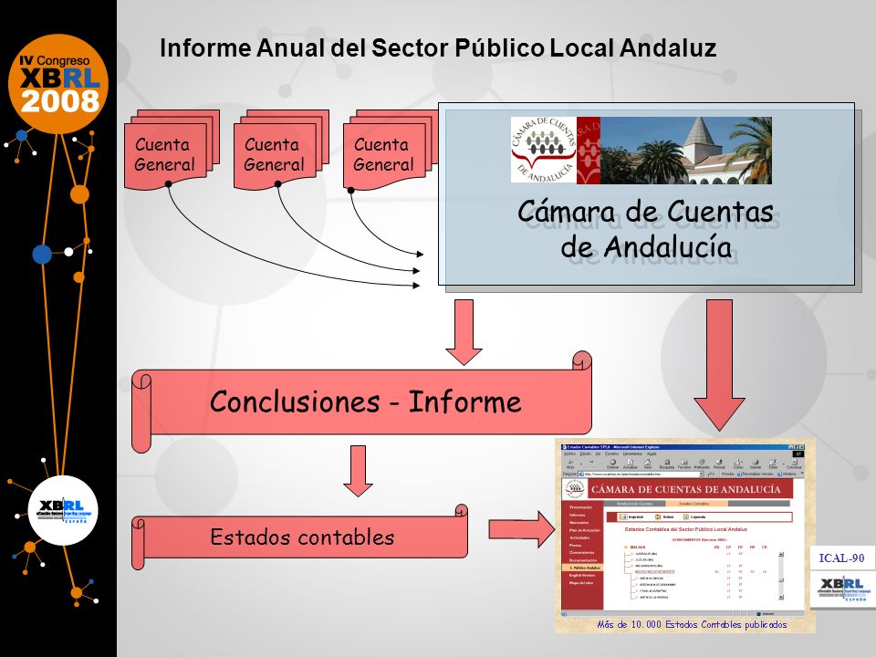 Informe Anual del Sector Público Local Andaluz