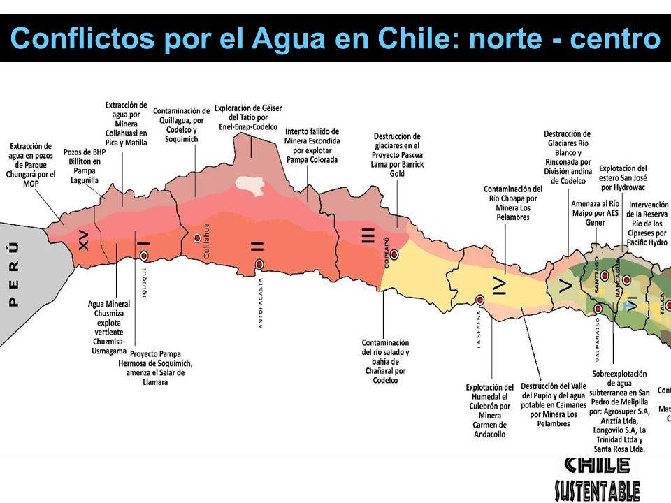 Conflictos por el Agua en Chile: norte - centro