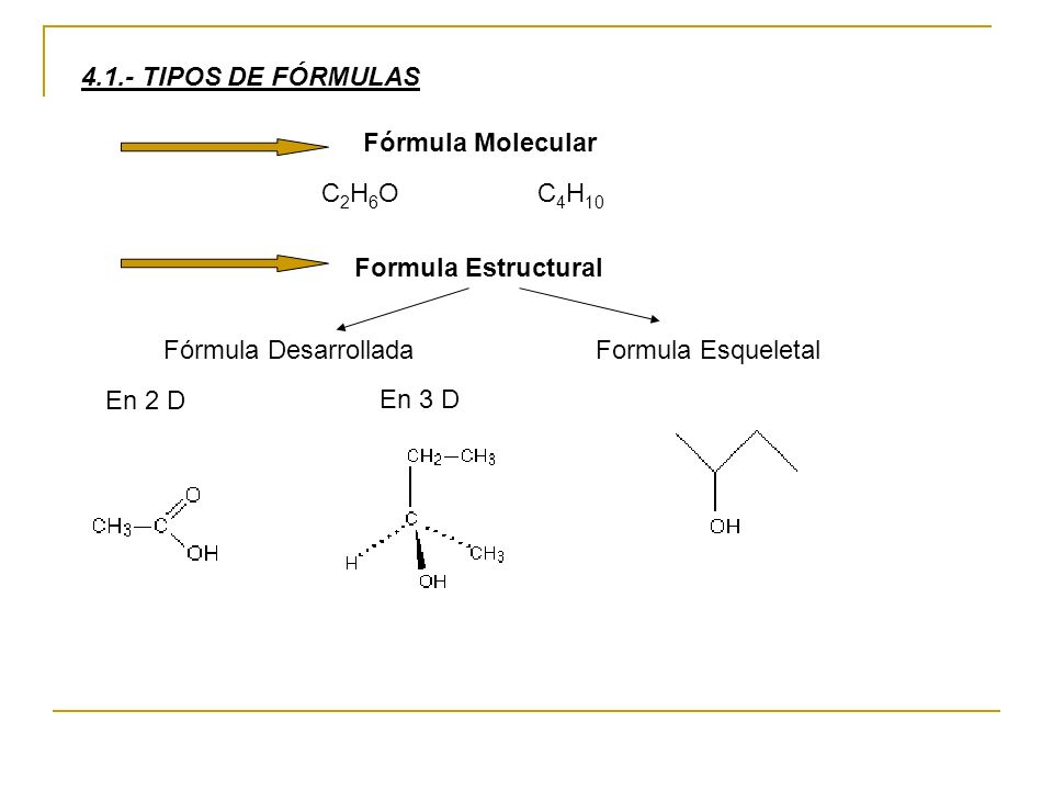 4.1.- TIPOS DE FÓRMULAS Fórmula Molecular. C2H6O. C4H10. Formula Estructural. Fórmula Desarrollada.