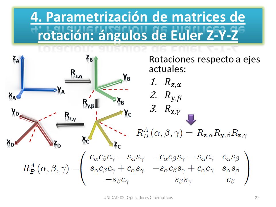 4. Parametrización de matrices de rotación: ángulos de Euler Z-Y-Z