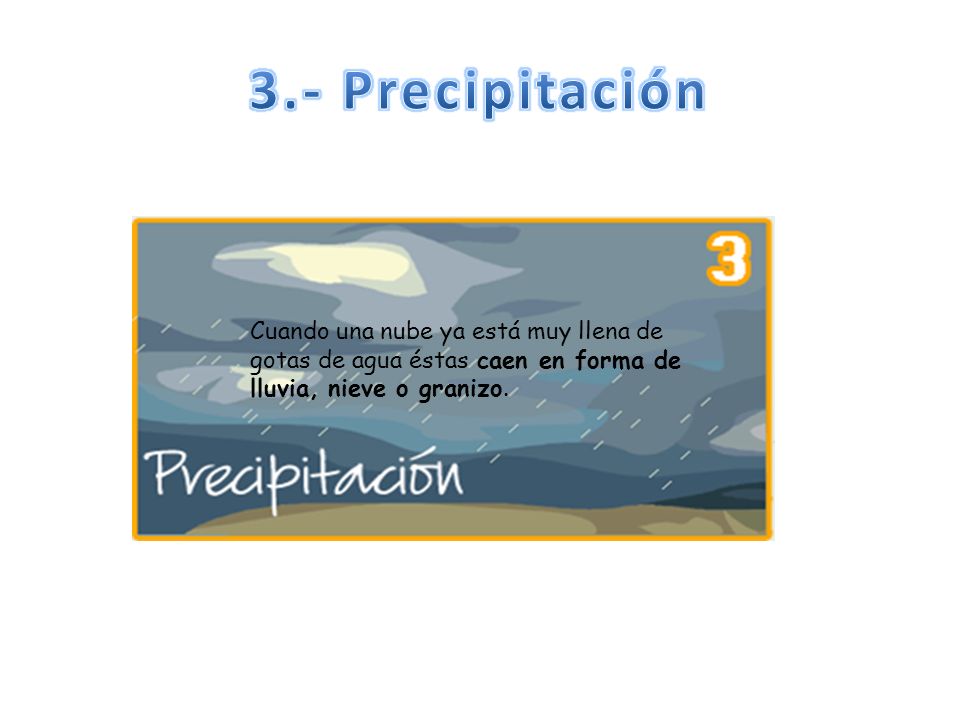 3.- Precipitación Cuando una nube ya está muy llena de gotas de agua éstas caen en forma de lluvia, nieve o granizo.