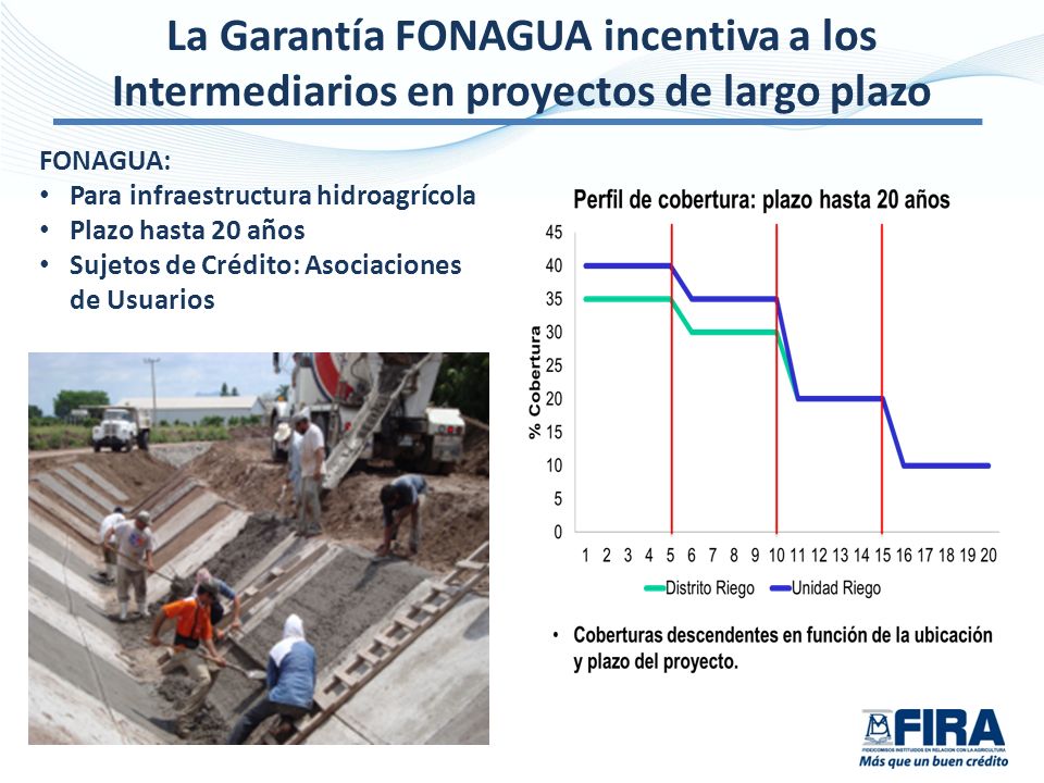 La Garantía FONAGUA incentiva a los Intermediarios en proyectos de largo plazo