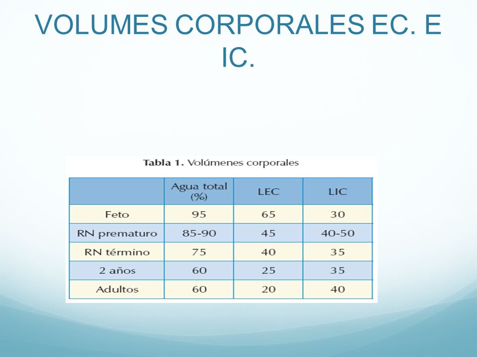 VOLUMES CORPORALES EC. E IC.