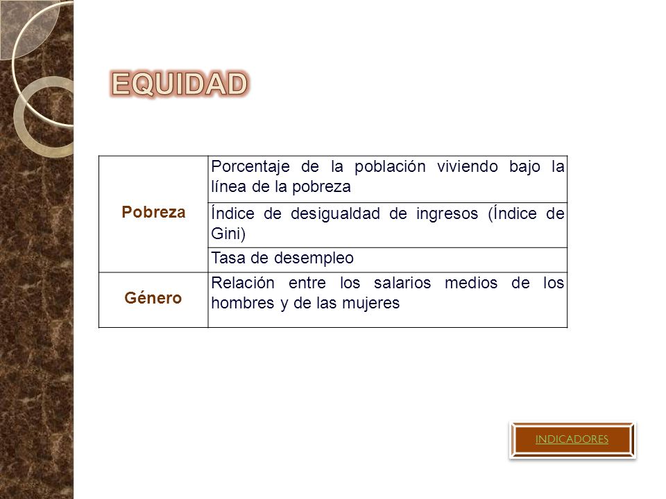 EQUIDAD Pobreza. Porcentaje de la población viviendo bajo la línea de la pobreza. Índice de desigualdad de ingresos (Índice de Gini)