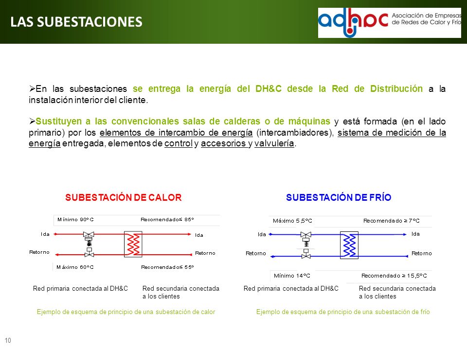 LAS SUBESTACIONES En las subestaciones se entrega la energía del DH&C desde la Red de Distribución a la instalación interior del cliente.