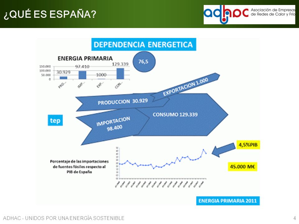 ¿QUÉ ES ESPAÑA ADHAC - UNIDOS POR UNA ENERGÍA SOSTENIBLE 4