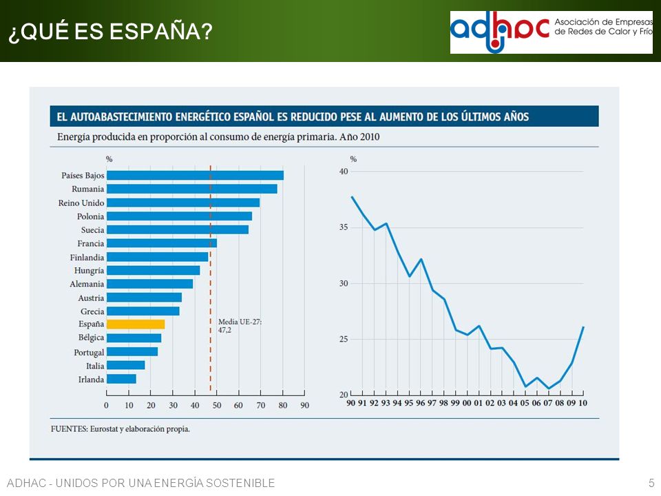 ¿QUÉ ES ESPAÑA ADHAC - UNIDOS POR UNA ENERGÍA SOSTENIBLE 5
