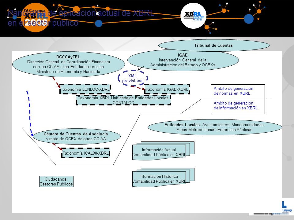 Panorama de aplicación actual de XBRL en el sector público