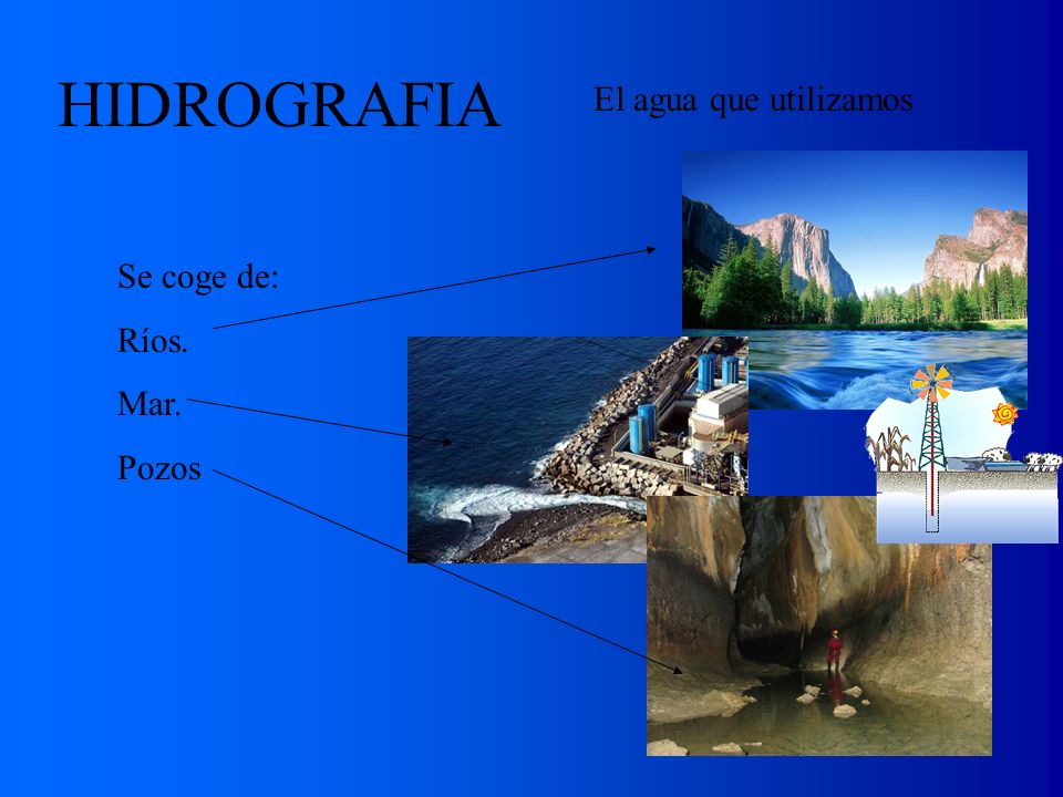 HIDROGRAFIA El agua que utilizamos Se coge de: Ríos. Mar. Pozos