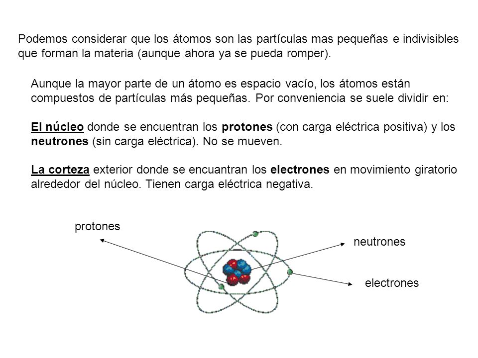 Podemos considerar que los átomos son las partículas mas pequeñas e indivisibles