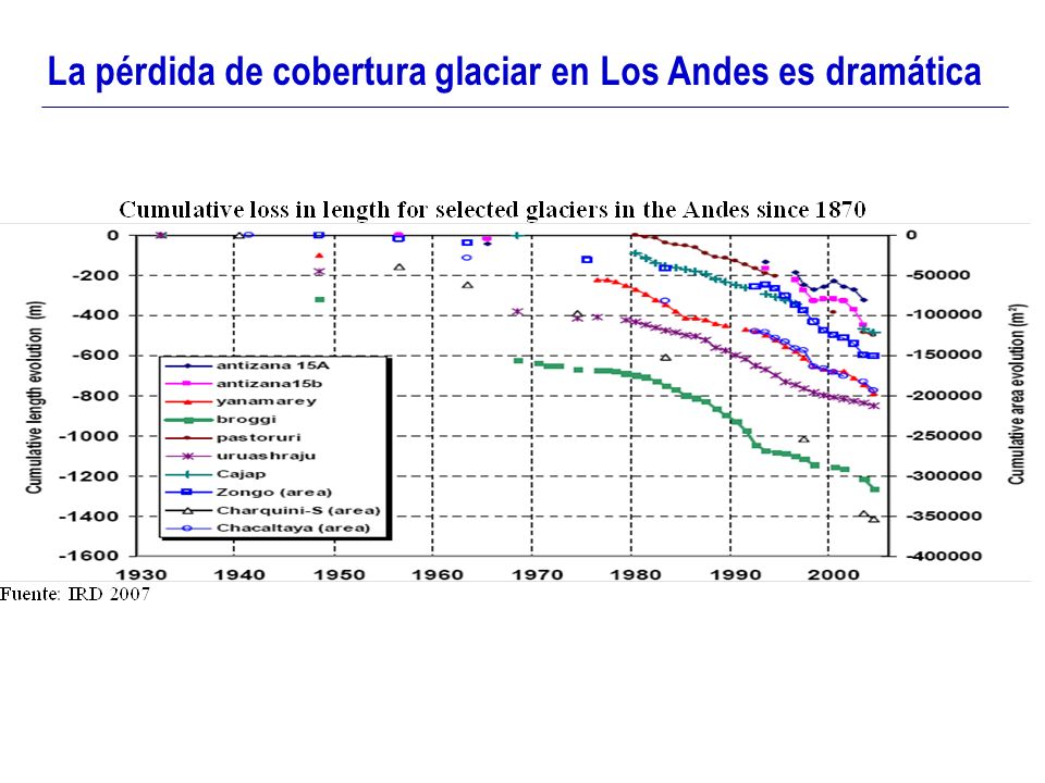 La pérdida de cobertura glaciar en Los Andes es dramática
