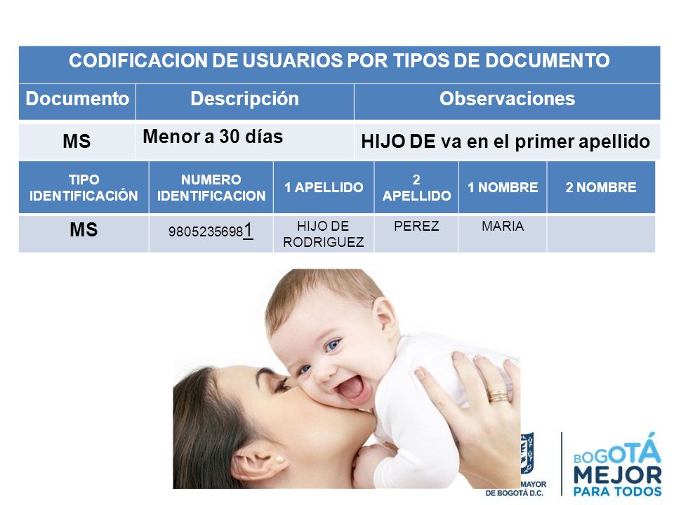 CODIFICACION DE USUARIOS POR TIPOS DE DOCUMENTO NUMERO IDENTIFICACION