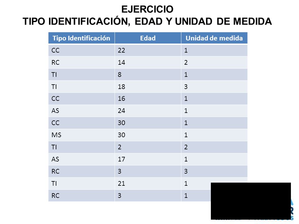 TIPO IDENTIFICACIÓN, EDAD Y UNIDAD DE MEDIDA