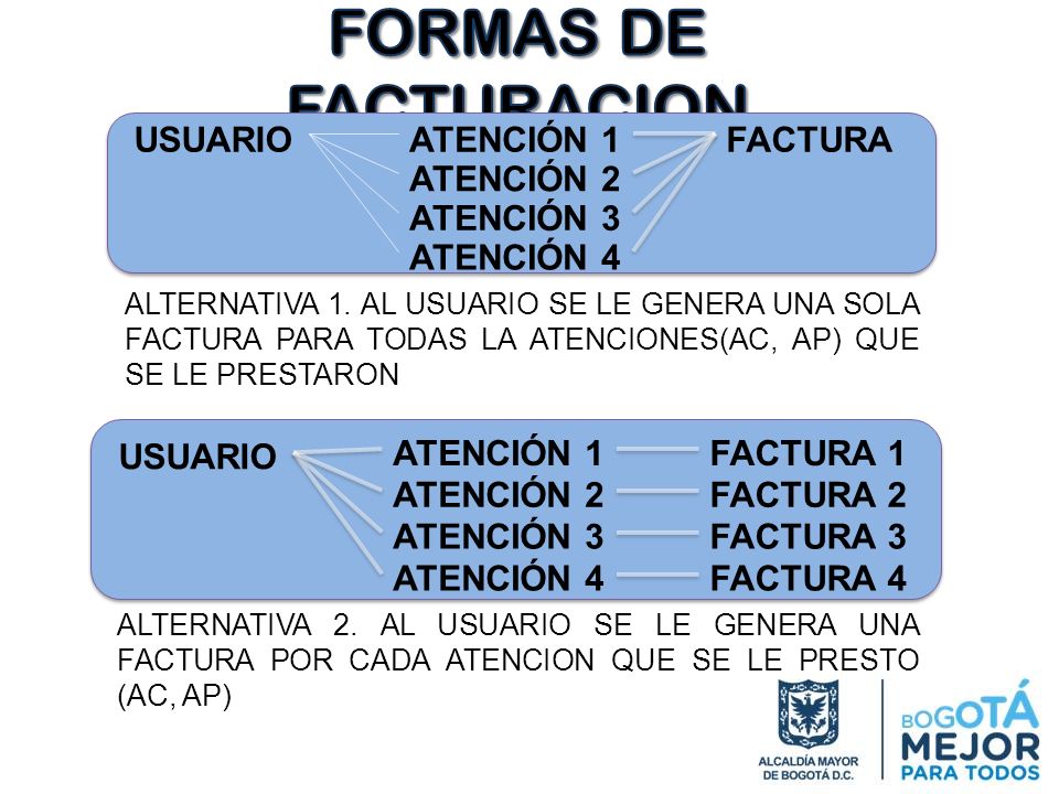 FORMAS DE FACTURACION USUARIO ATENCIÓN 1 FACTURA ATENCIÓN 2 ATENCIÓN 3