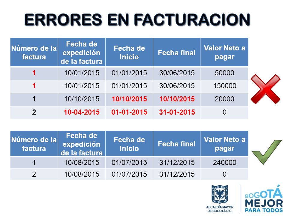 Fecha de expedición de la factura Fecha de expedición de la factura