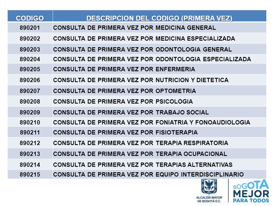 DESCRIPCION DEL CODIGO (PRIMERA VEZ)