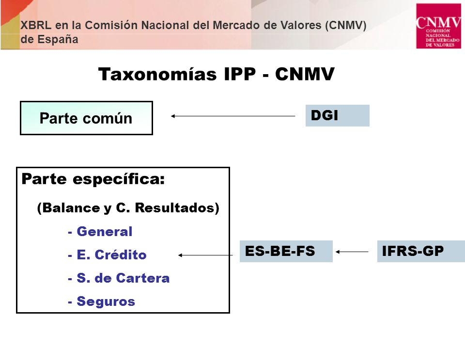 Taxonomías IPP - CNMV Parte común Parte específica: