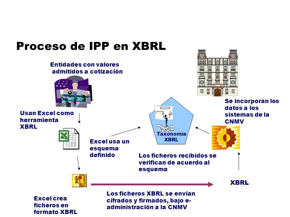 Proceso de IPP en XBRL XBRL Entidades con valores