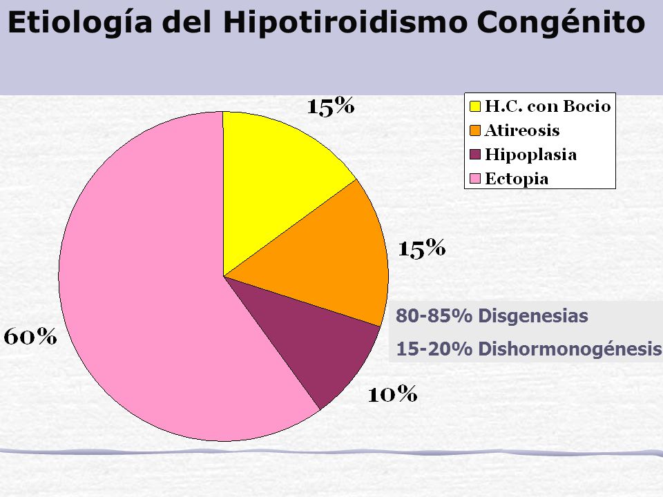 Etiología del Hipotiroidismo Congénito