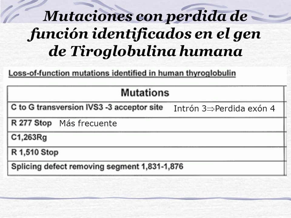 Mutaciones con perdida de función identificados en el gen de Tiroglobulina humana