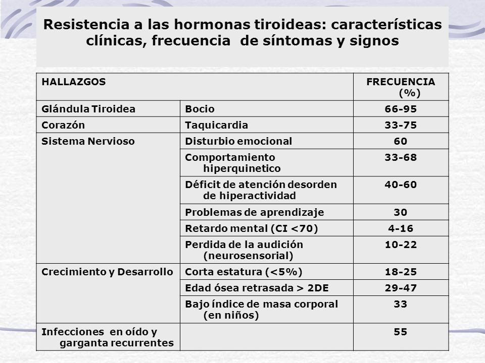 Resistencia a las hormonas tiroideas: características clínicas, frecuencia de síntomas y signos
