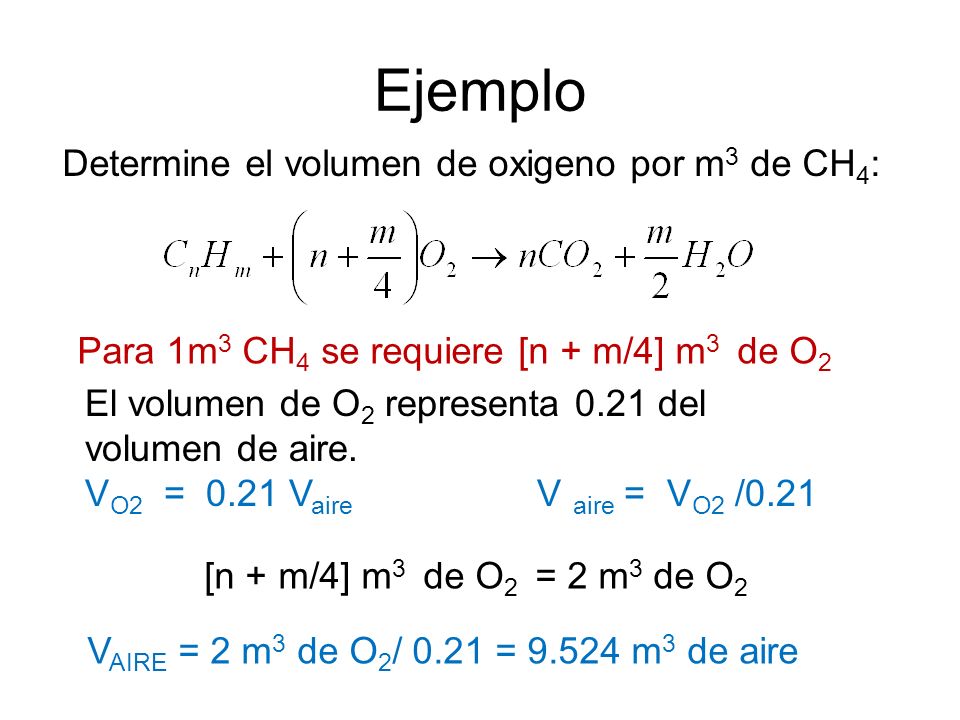 Ejemplo Determine el volumen de oxigeno por m3 de CH4: