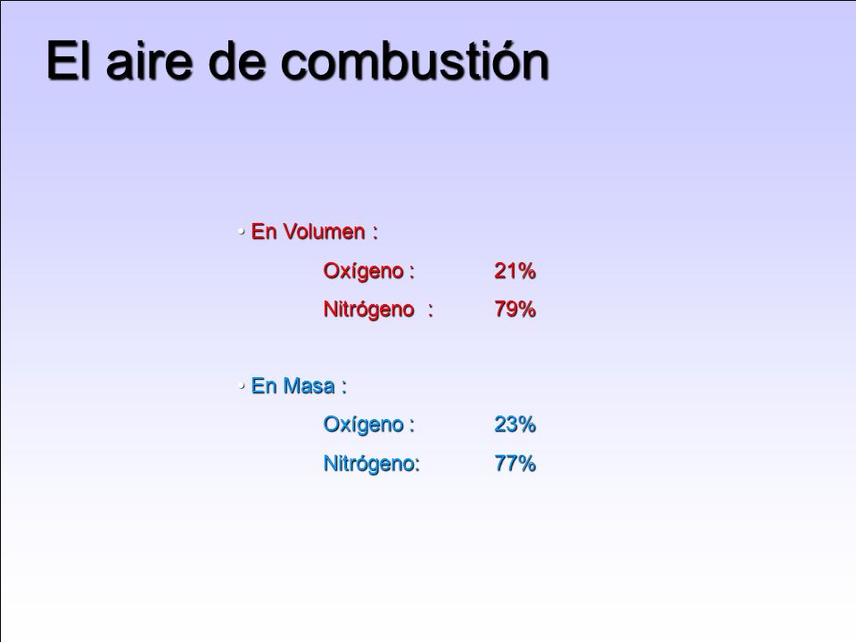 El aire de combustión En Volumen : Oxígeno : 21% Nitrógeno : 79%