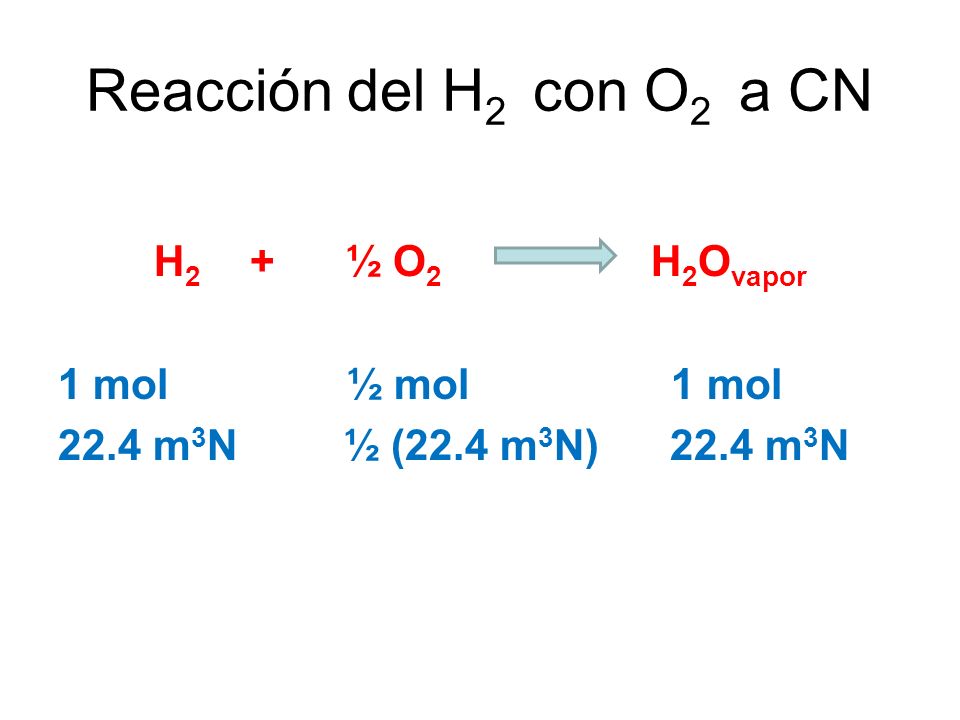 H2 + ½ O2 H2Ovapor 1 mol ½ mol 1 mol 22.4 m3N ½ (22.4 m3N) 22.4 m3N