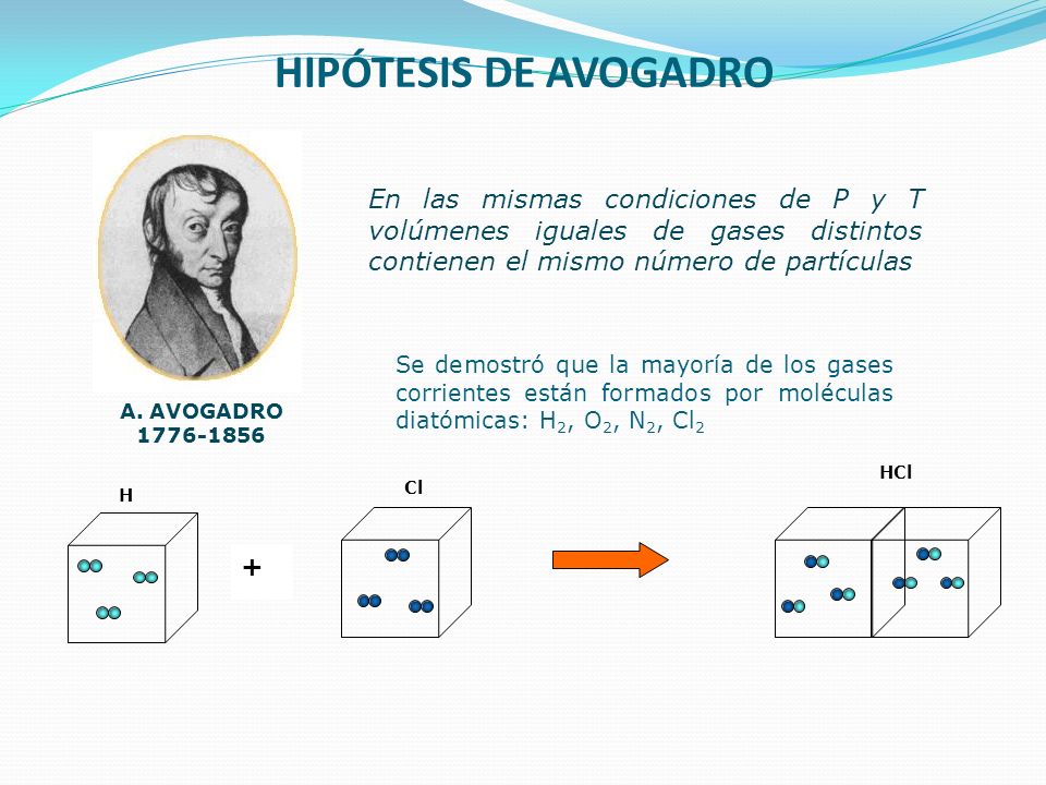 HIPÓTESIS DE AVOGADRO En las mismas condiciones de P y T volúmenes iguales de gases distintos contienen el mismo número de partículas.