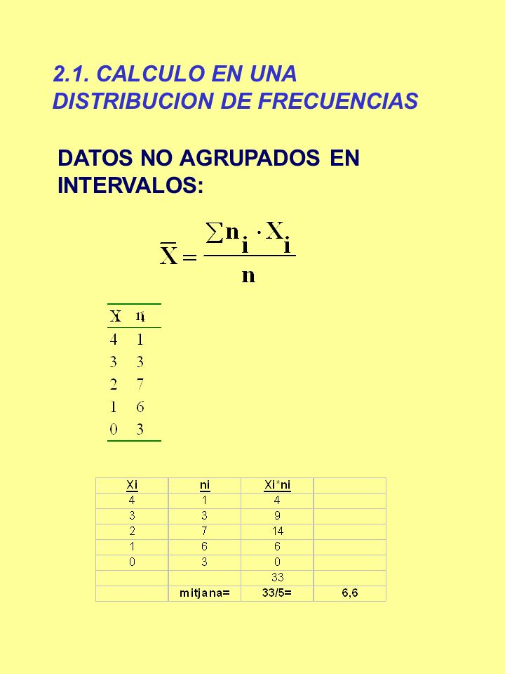2.1. CALCULO EN UNA DISTRIBUCION DE FRECUENCIAS
