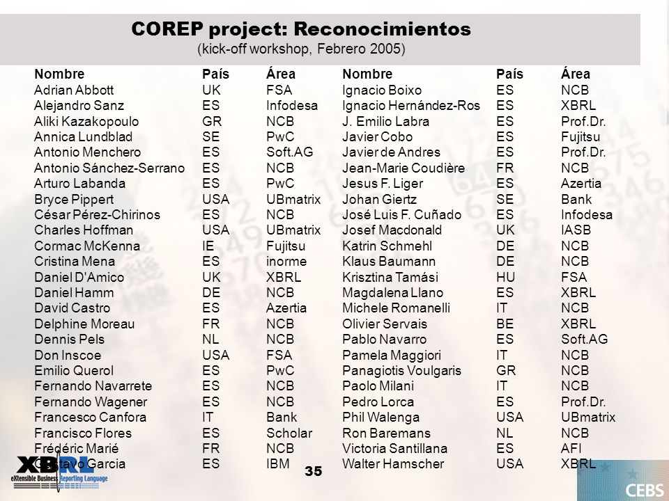 COREP project: Reconocimientos (kick-off workshop, Febrero 2005)