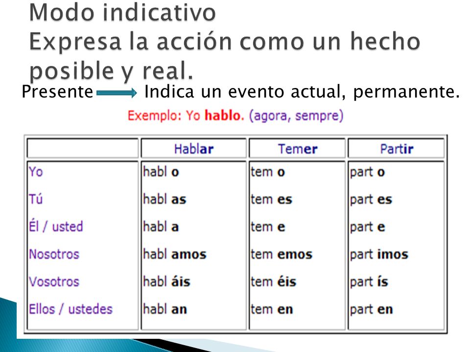 Modo indicativo Expresa la acción como un hecho posible y real.