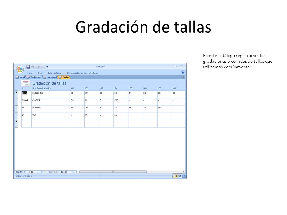 Gradación de tallas En este catálogo registramos las gradaciones o corridas de tallas que utilizamos comúnmente.