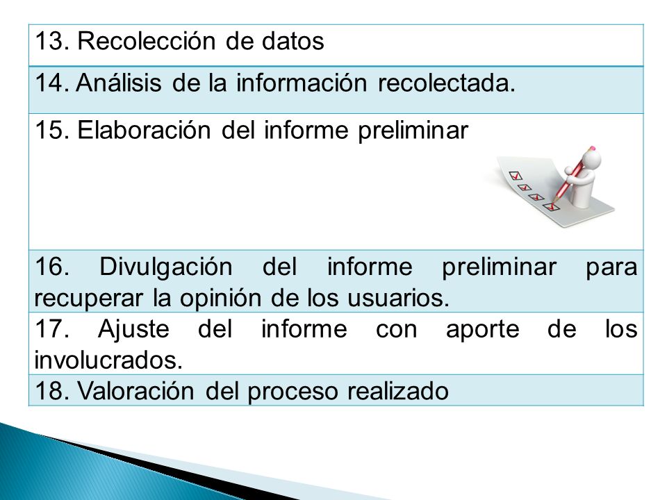 13. Recolección de datos 14. Análisis de la información recolectada. 15. Elaboración del informe preliminar.