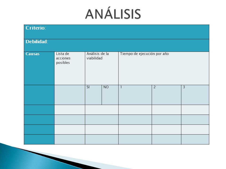 ANÁLISIS Criterio: Debilidad: Causas Lista de acciones posibles