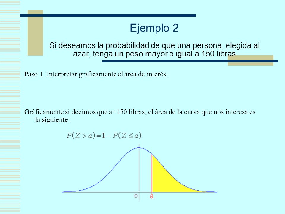 Ejemplo 2 Si deseamos la probabilidad de que una persona, elegida al azar, tenga un peso mayor o igual a 150 libras