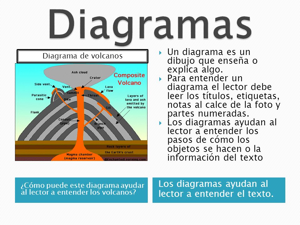 Diagramas Un diagrama es un dibujo que enseña o explica algo.