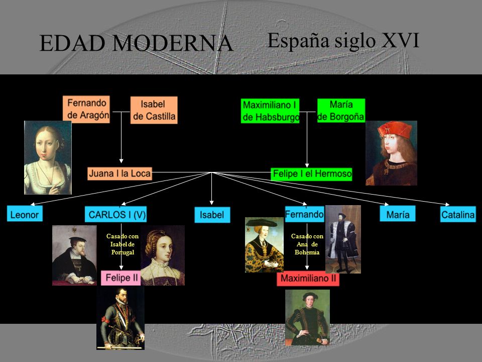 EDAD MODERNA España siglo XVI Casado con Isabel de Portugal