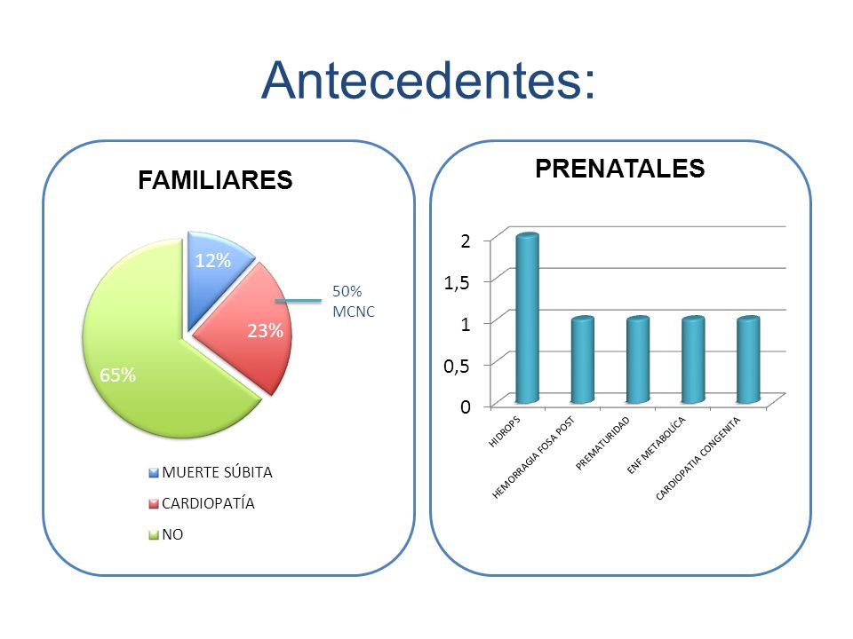 Antecedentes: PONER EL PORCENTAJE DE MCNC SOBRE 2, NO SOBRE 3