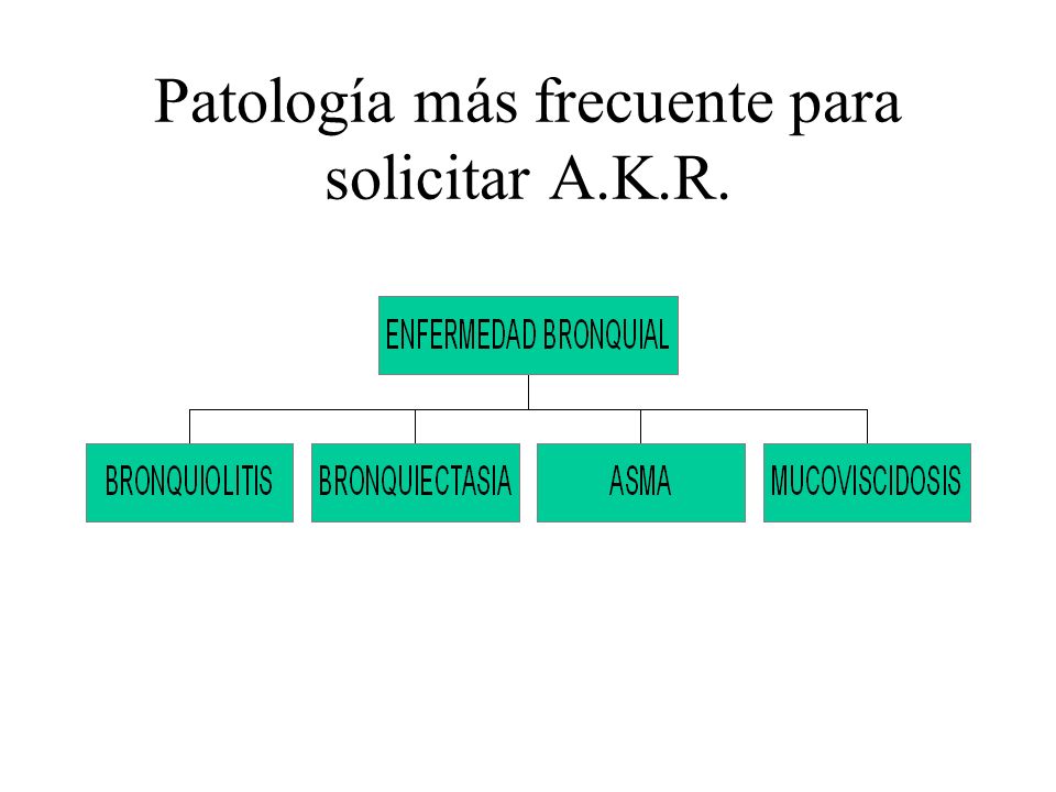 Patología más frecuente para solicitar A.K.R.